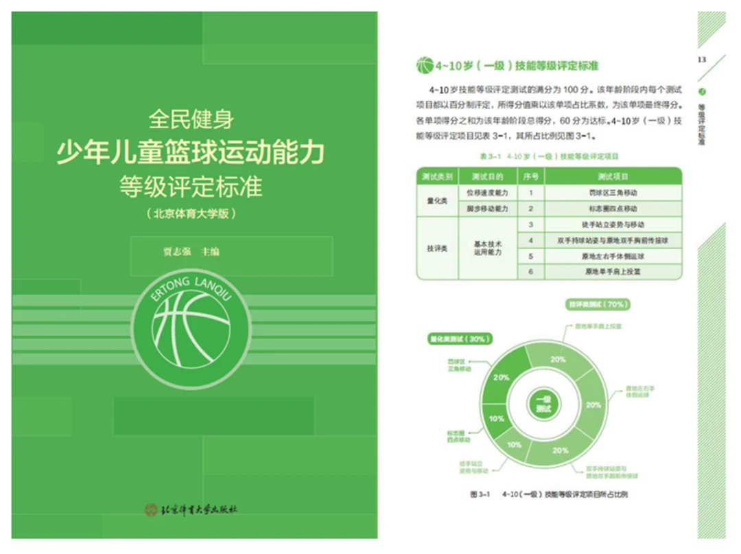 如何制定智能篮球训练计划_2